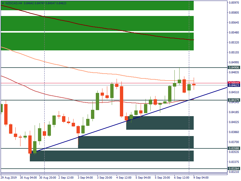 NZDCADH4.png