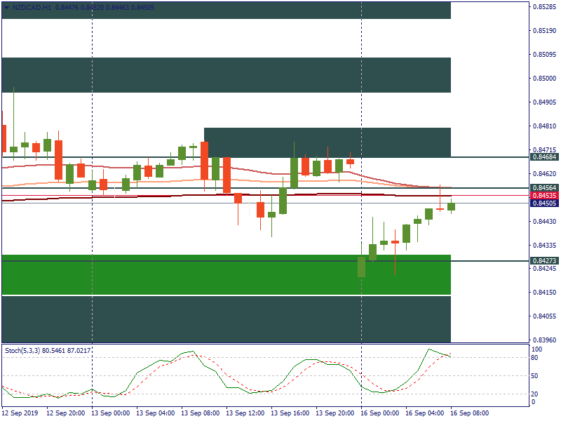 NZDCADH1.png