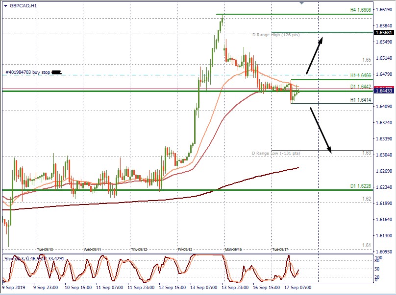 GBPCAD H1.jpg