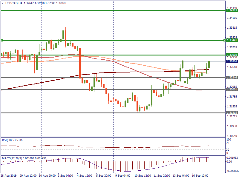 USDCADH4_17.png