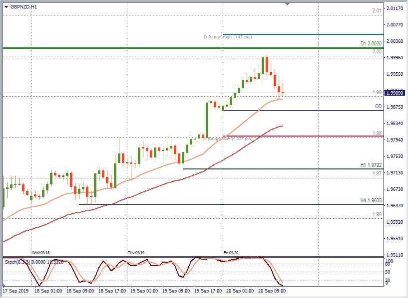 GBPNZD H1.jpg