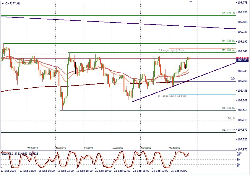 CHFJPY H1.jpg