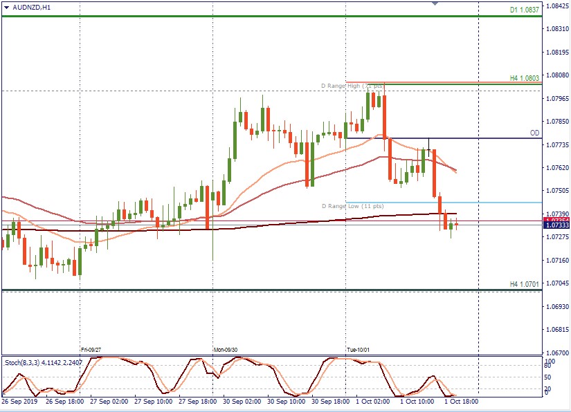 AUDNZD H1.jpg