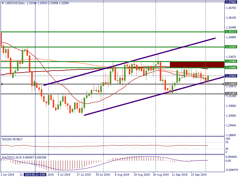 USDCADDaily_02.png