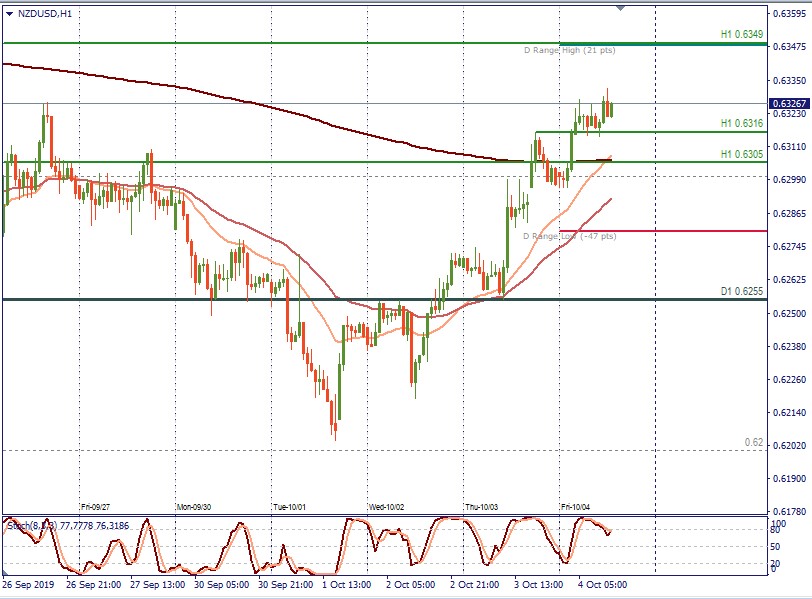 NZDUSD H1.jpg