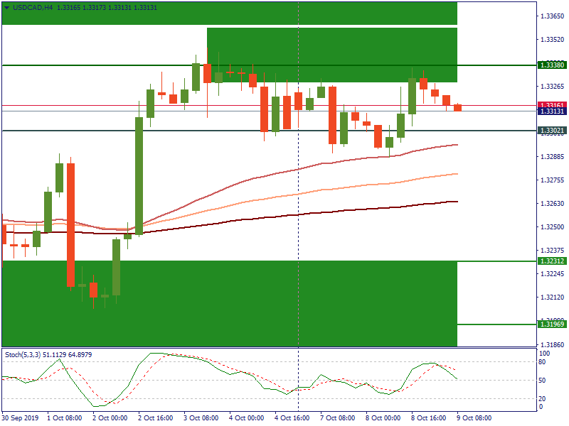 USDCADH4.png