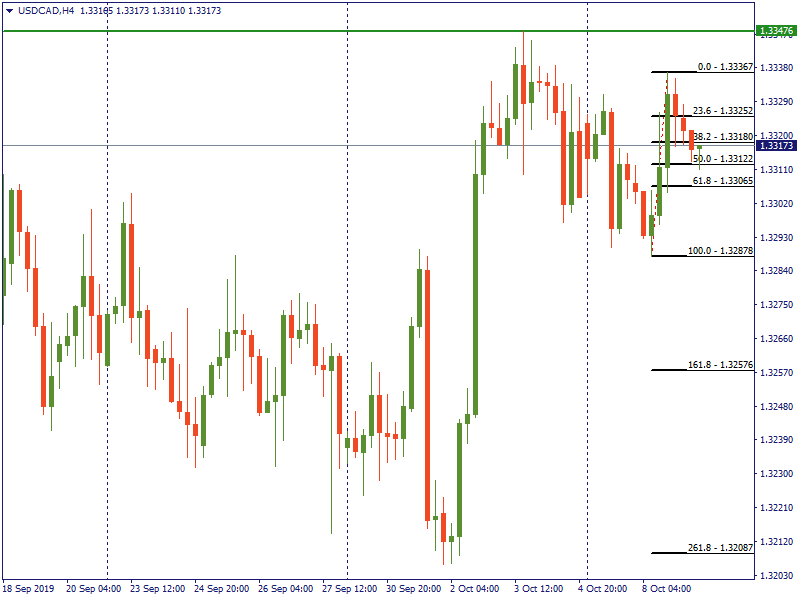 USDCADH4.png