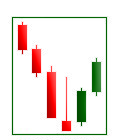 Inverted hammer candle pattern