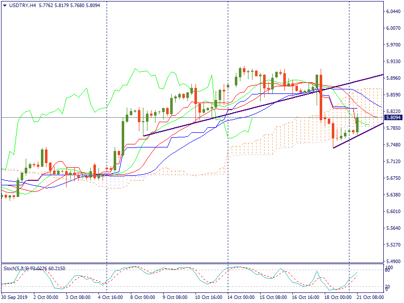 USDTRYH4.png