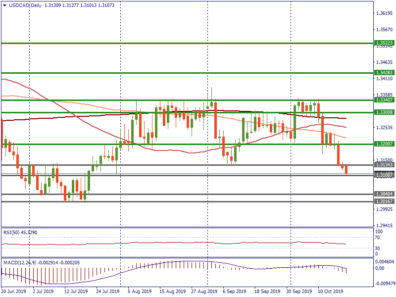 USDCADDaily_21.png