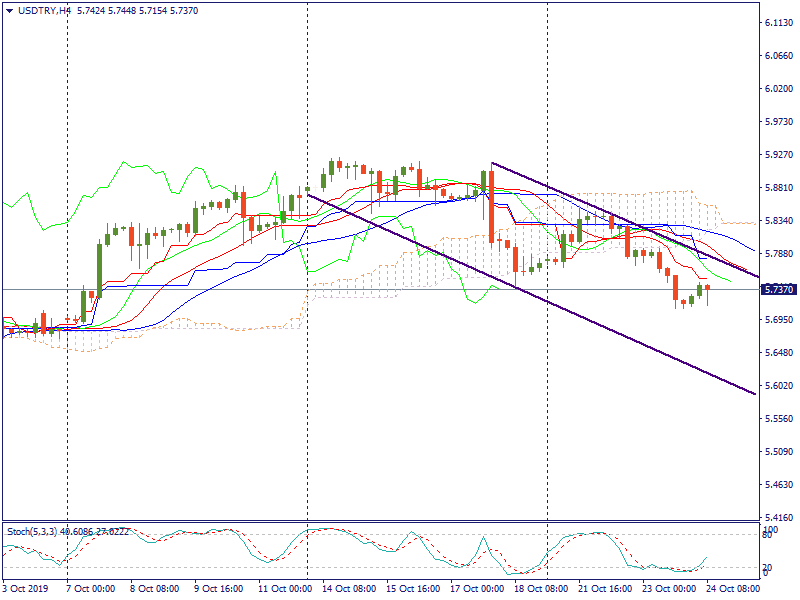 USDTRYH4.png