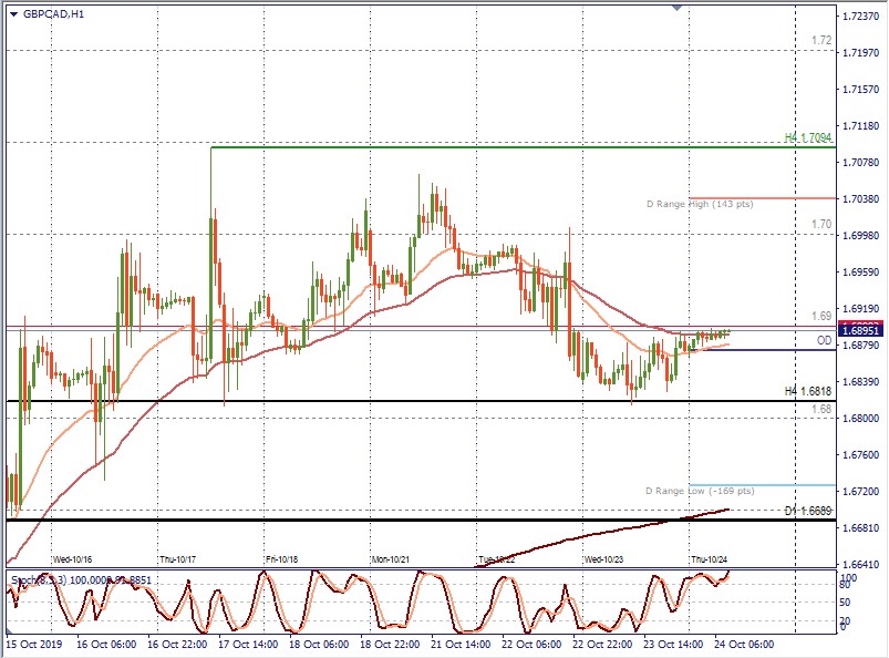 GBPCAD H1.jpg