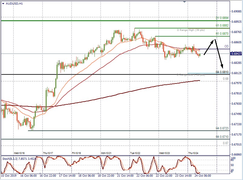 AUDUSD H1.jpg