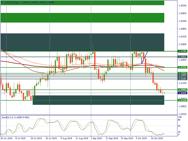 USDCADDaily.png