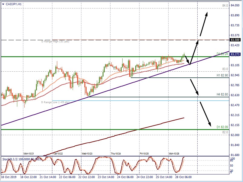 CADJPY H1.jpg