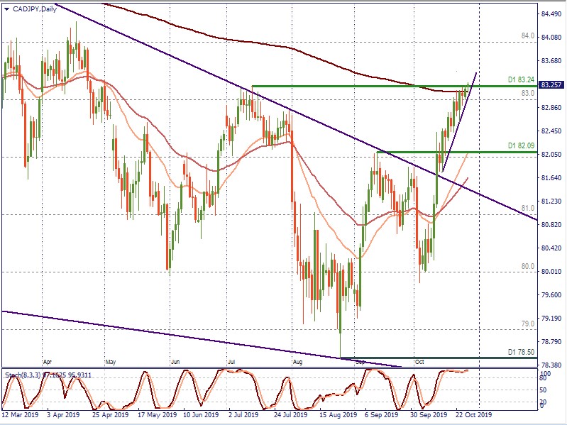 CADJPY D1.jpg