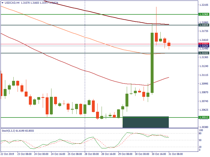 USDCADH4.png