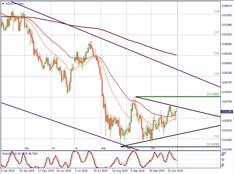 NZDCHF D1.jpg