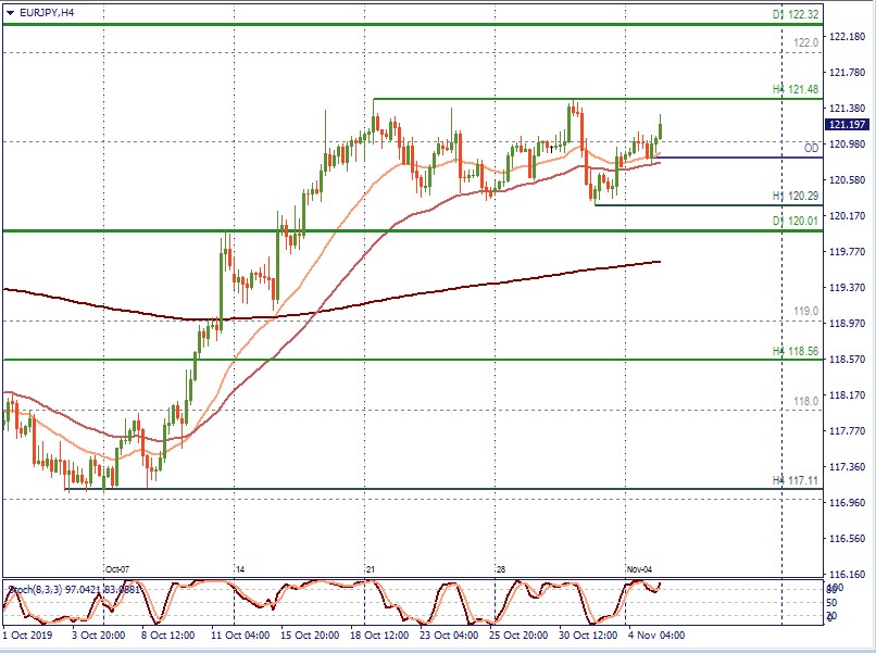 EURJPY H4.jpg