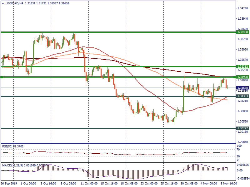 USDCADH4_07.png