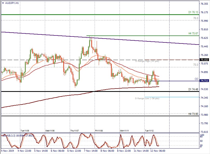 AUD JPY.jpg