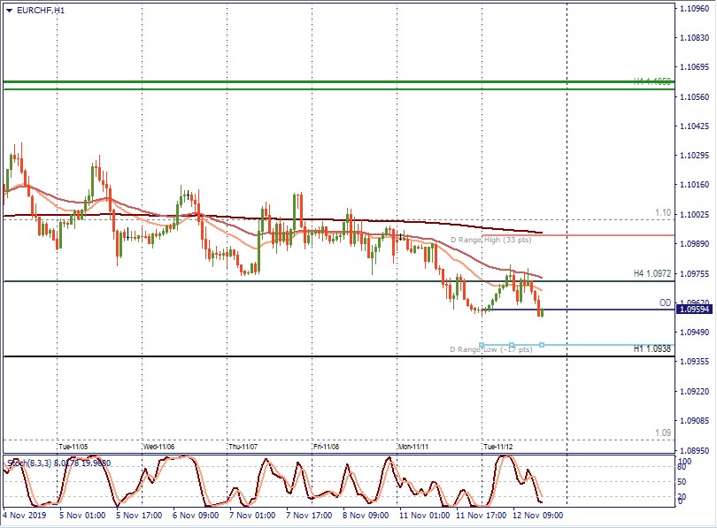 EURCHF H1.jpg