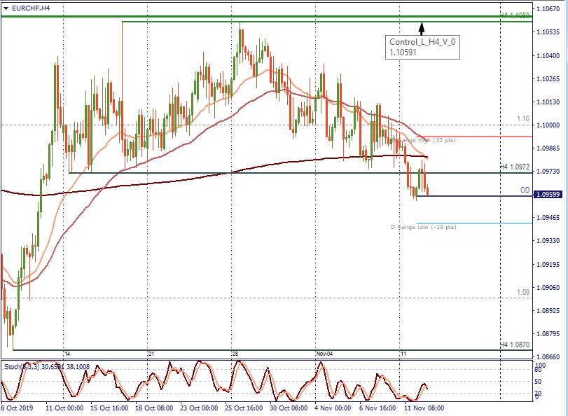 EURCHF H4.jpg