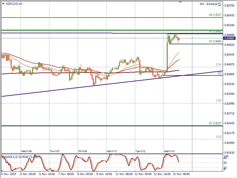 NZDCAD H1.jpg