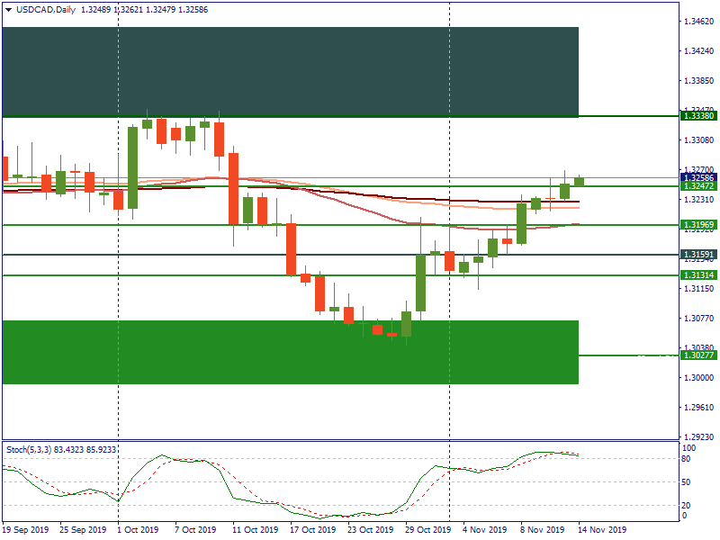 USDCADDaily.png