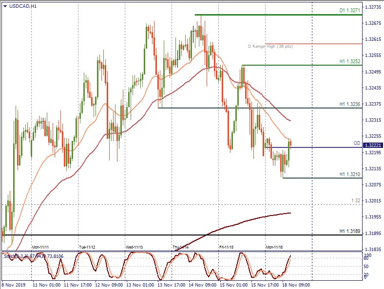 USDCAD H1.jpg