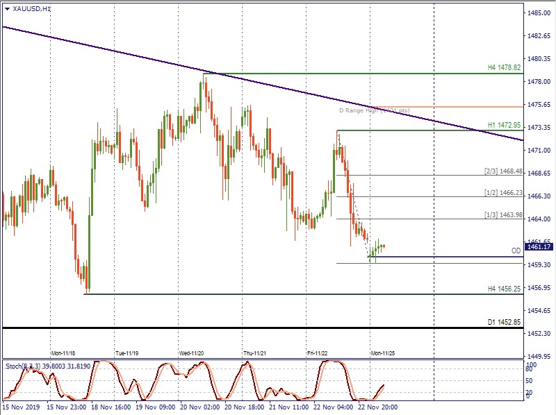 XAUUSD H1.jpg