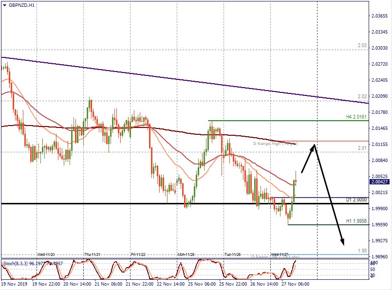 GBPNZD H1.jpg