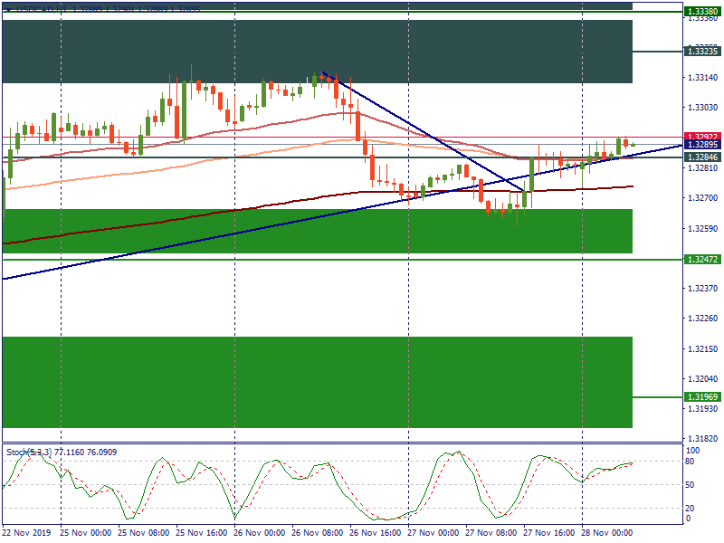 USDCADH1.png