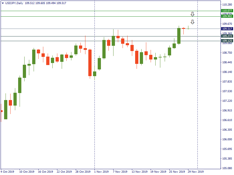 jpy 29 nov.png