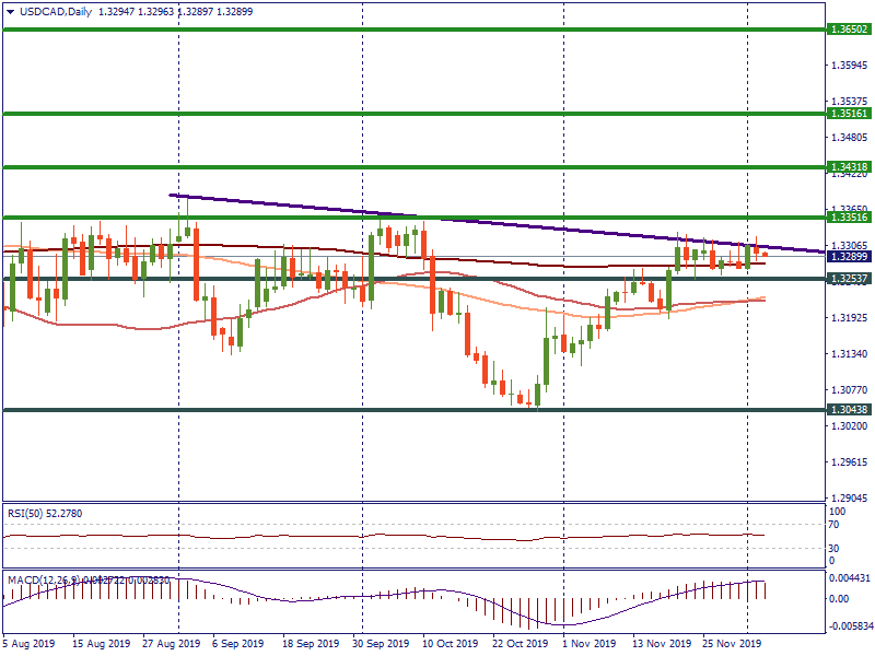 USDCADDaily_04.png