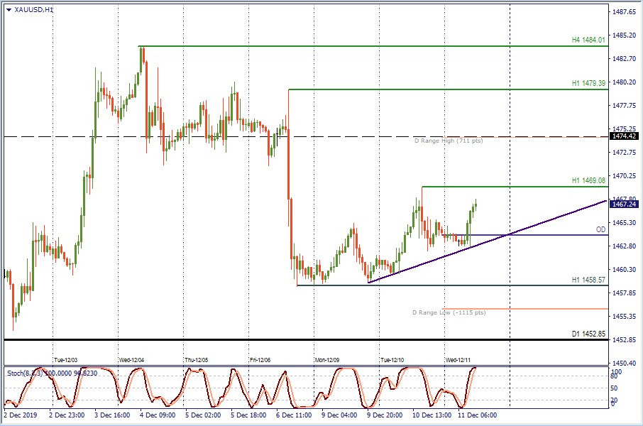 XAUUSD H1.jpg