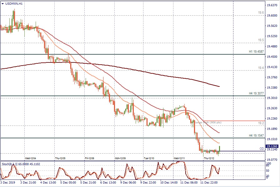 USDMXN H1.jpg