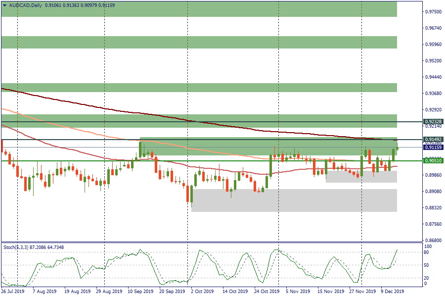 AUDCADDaily.png