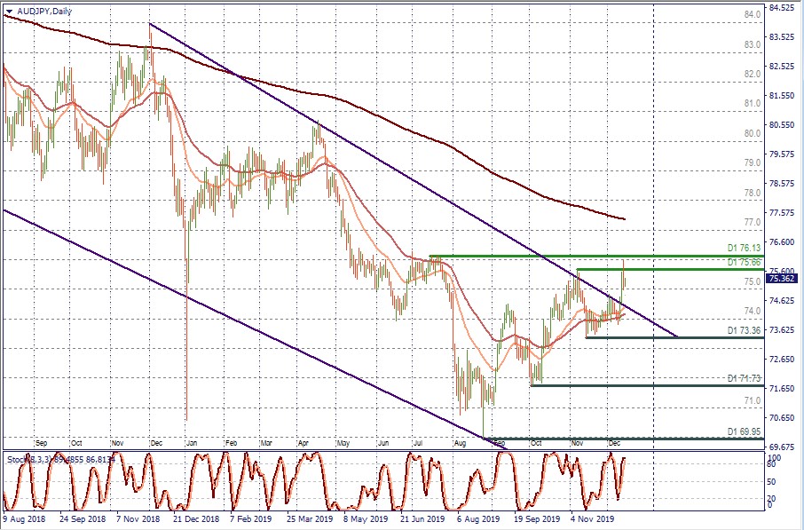 AUDJPY D1.jpg