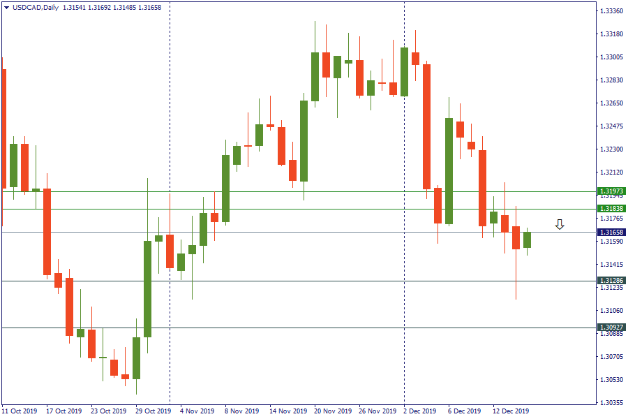 usdcad 17 des.png