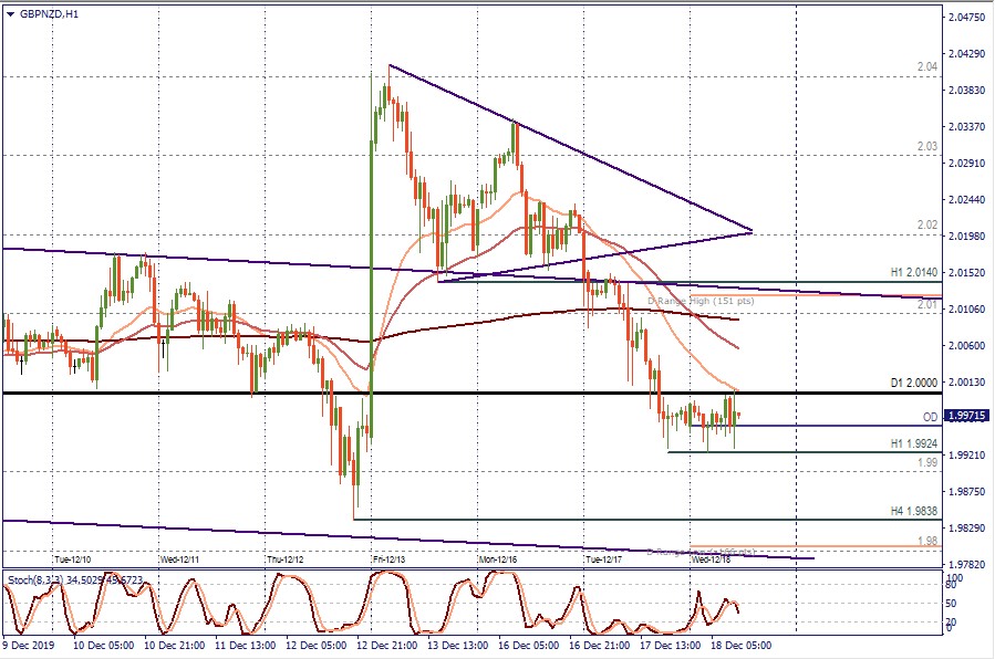 GBPNZD H1.jpg