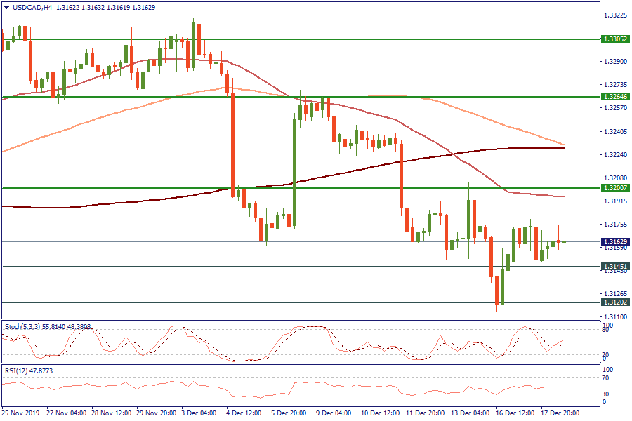 USDCADH4_18.png