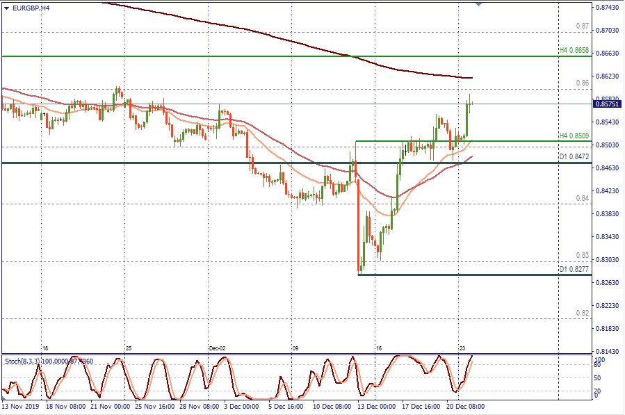 EURGBP H4.jpg