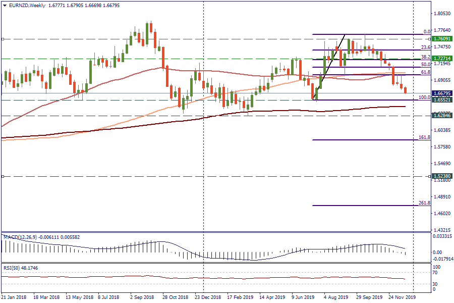 EURNZDWeekly_26.png