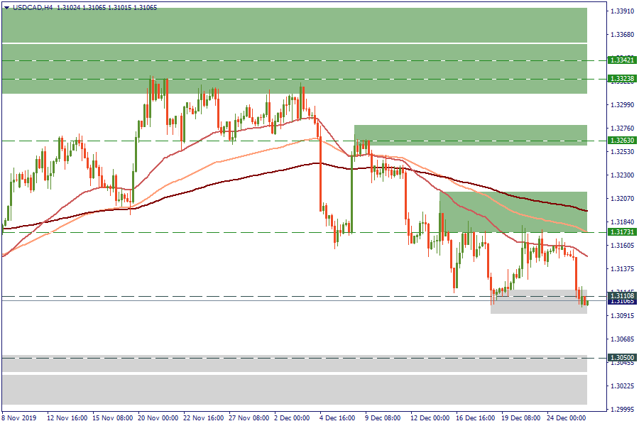 USDCADH4.png