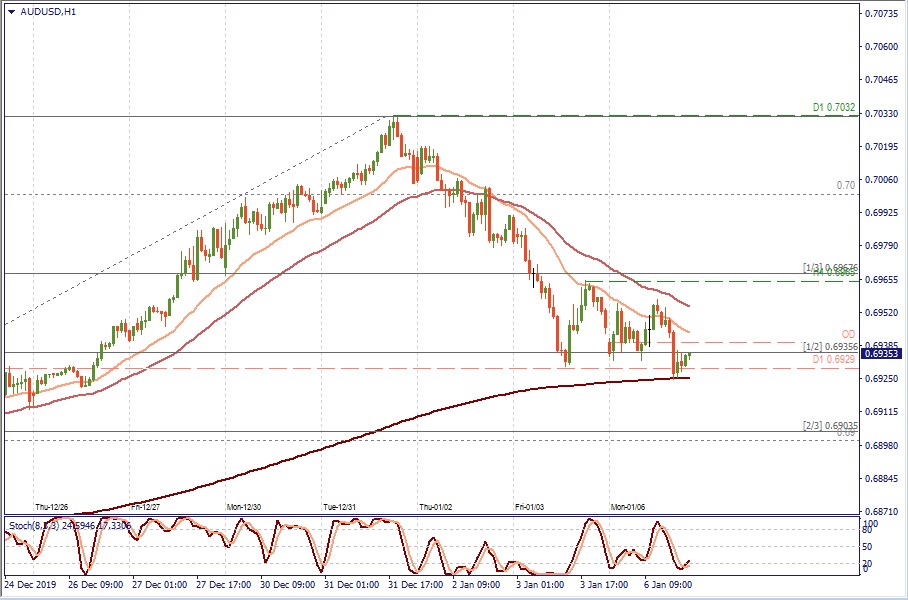 AUDUSD H1.jpg