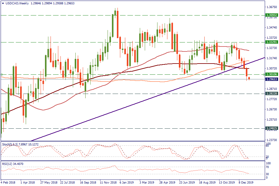 USDCADWeekly_07.png