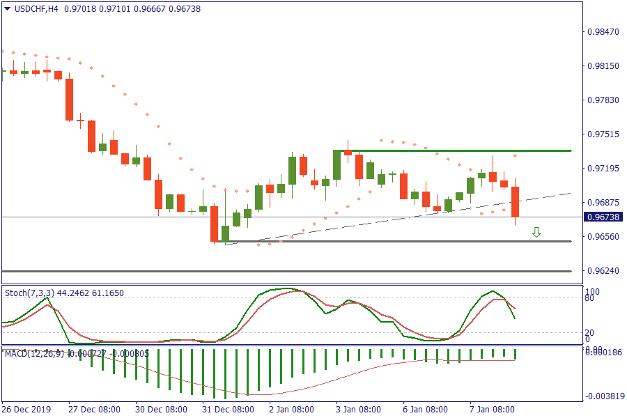 USDCHFH4 8 jan.png