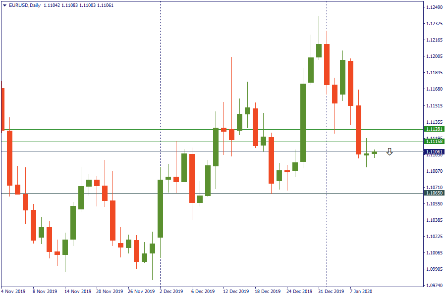 EURUSD 10 jan.png