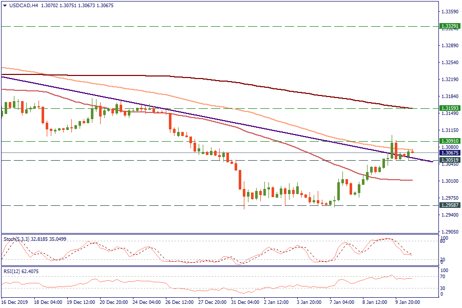 USDCADH4_10.png